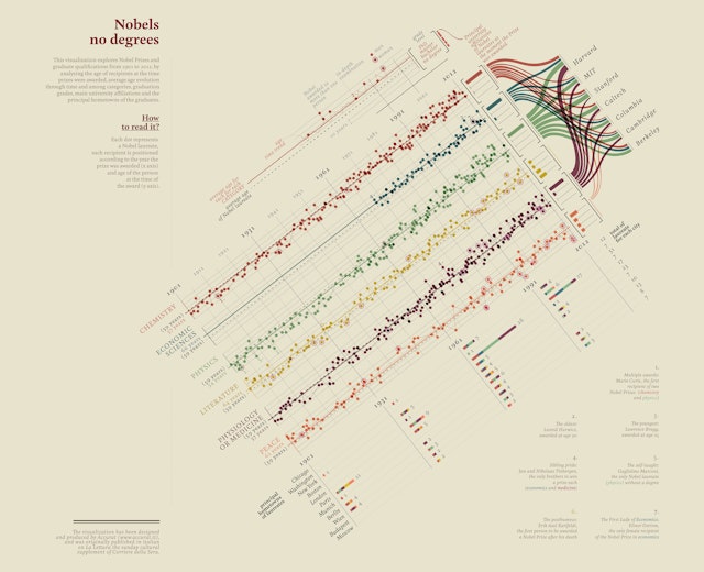 Visual Data - La Lettura, Corriere della Sera, 2012-2014.