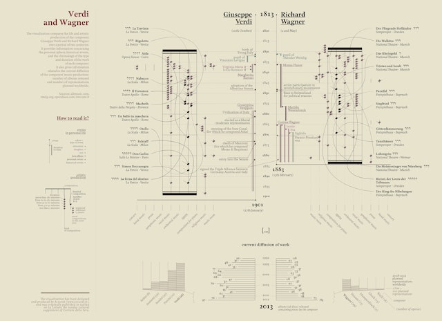 Visual Data - La Lettura, Corriere della Sera, 2012-2014.