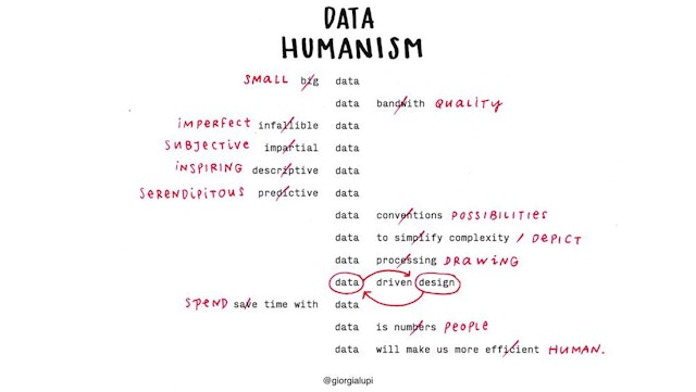 Data Humanism Manifesto, originally published by Print, 2017.
