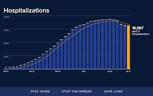 Covid 19 Charts Copy
