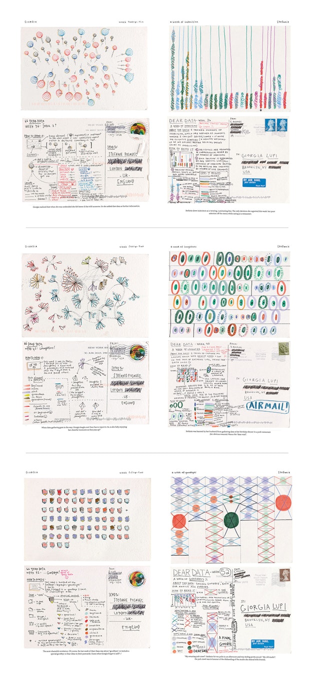 Dear Data - in collaboration with Stefanie Posavec, 2014-2015.