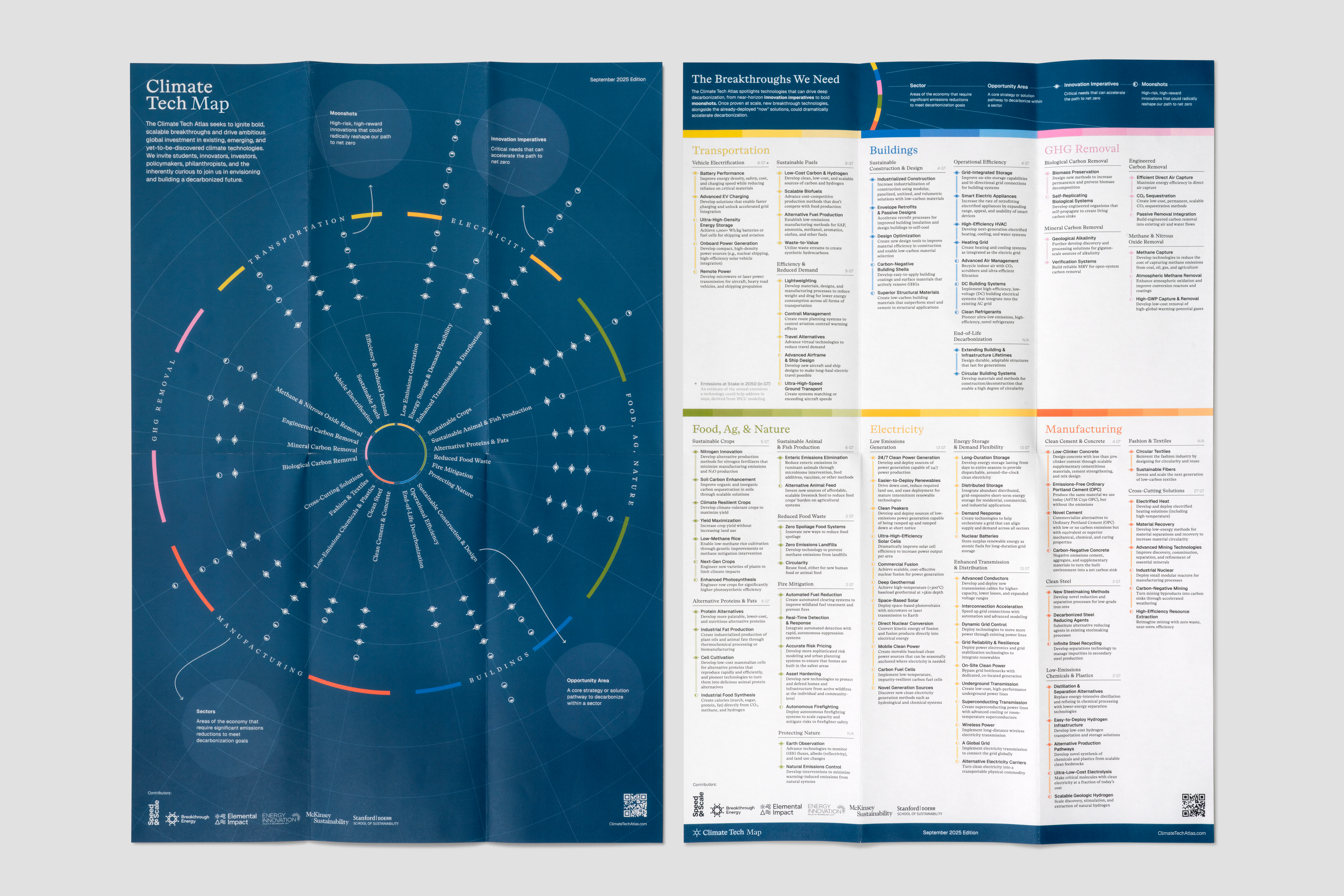 The companion poster, handed out at in-person events, provides a quick-reference view of the full Climate Tech Map framework.