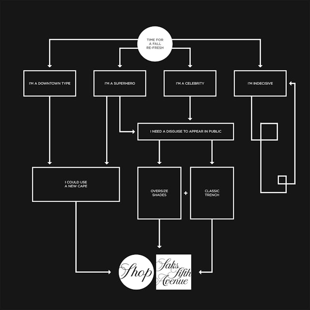 The Fall 2012 campaign features humorous flowcharts helping shoppers decide what to buy.