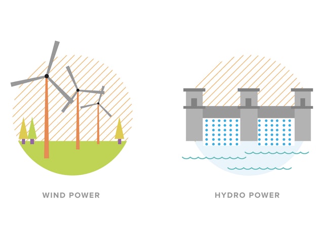 Illustrations of different energy sources created for the infographics section of the website.