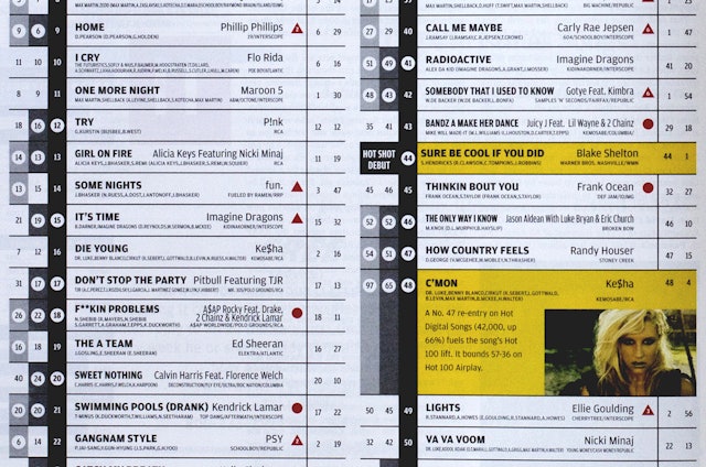A record's previous positions are now listed to the left, leading up to its current position, in black. 